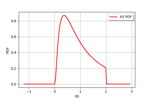 ../../_images/examples_probabilistic_modeling_quick_start_guide_distributions_54_0.png