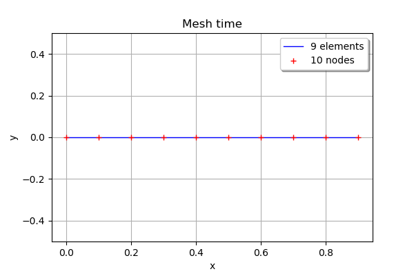 ../../_images/examples_probabilistic_modeling_regular_grid_creation_5_0.png