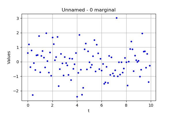 ../../_images/examples_probabilistic_modeling_timeseries_manipulation_14_0.png