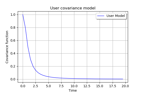 ../../_images/examples_probabilistic_modeling_user_stationary_covmodel_5_0.png
