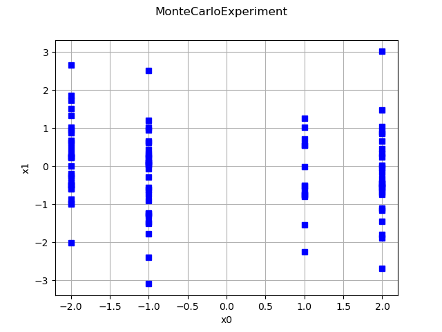 ../../_images/examples_reliability_sensitivity_design_of_experiment_continuous_discrete_13_0.png