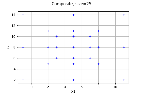 ../../_images/examples_reliability_sensitivity_deterministic_design_12_0.png