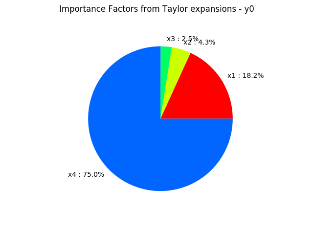 ../../_images/examples_reliability_sensitivity_estimate_moments_taylor_9_0.png