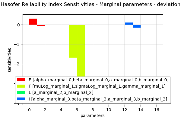 ../../_images/examples_reliability_sensitivity_estimate_probability_form_22_0.png