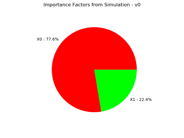 ../../_images/examples_reliability_sensitivity_probability_simulation_results_35_0.png