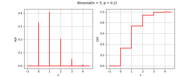 ../../_images/openturns-Binomial-1.png
