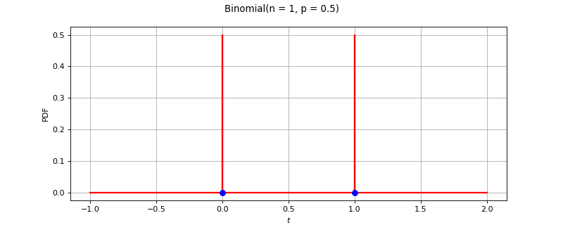 ../../_images/openturns-BinomialFactory-1.png
