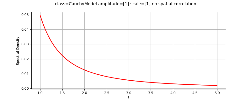 ../../_images/openturns-CauchyModel-1.png
