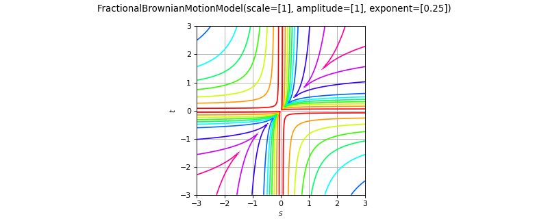 ../../_images/openturns-FractionalBrownianMotionModel-1.png