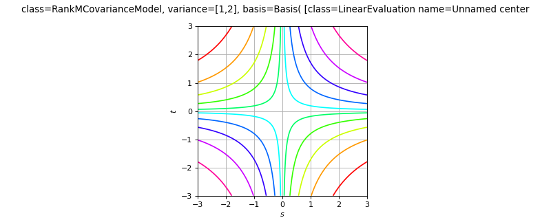 ../../_images/openturns-RankMCovarianceModel-1.png
