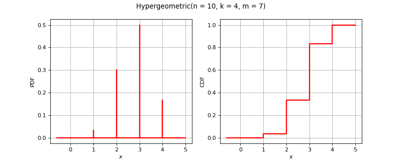 ../../_images/openturns-Hypergeometric-1.png
