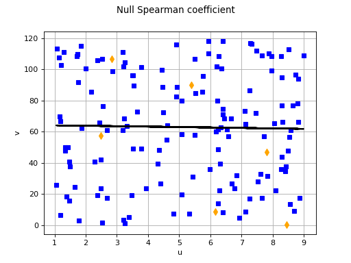 ../../_images/ranking_spearman-1.png