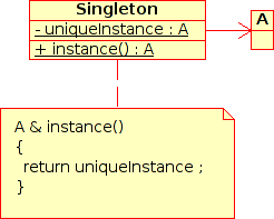 Singleton structure.