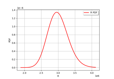 Estimate a probability with Monte-Carlo on axial stressed beam: a quick start guide to reliability