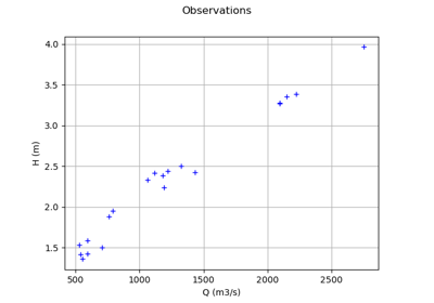 Bayesian calibration of the flooding model