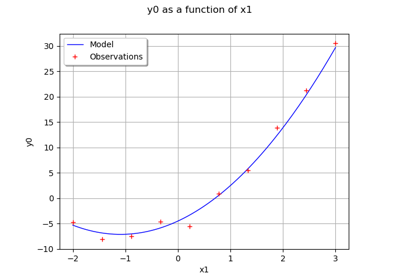 Bayesian calibration of a computer code