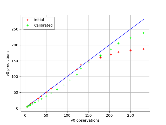 plot calibration logistic