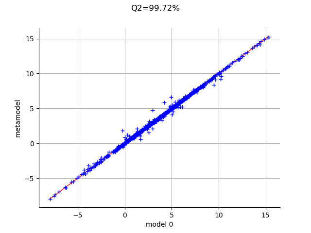 Q2=99.72%