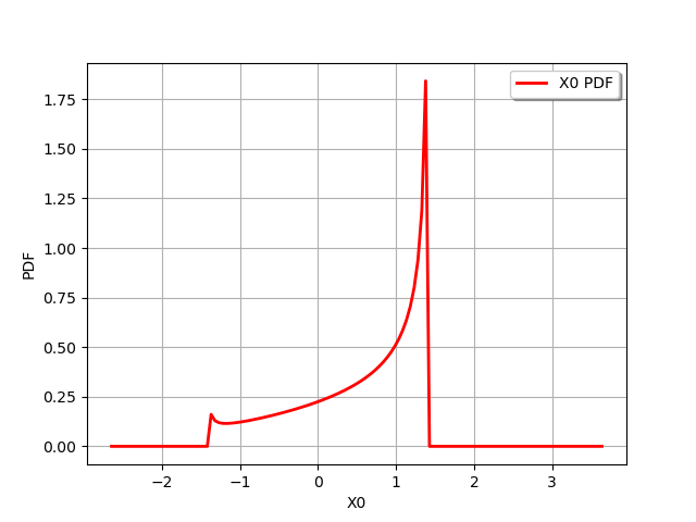 plot composite distribution