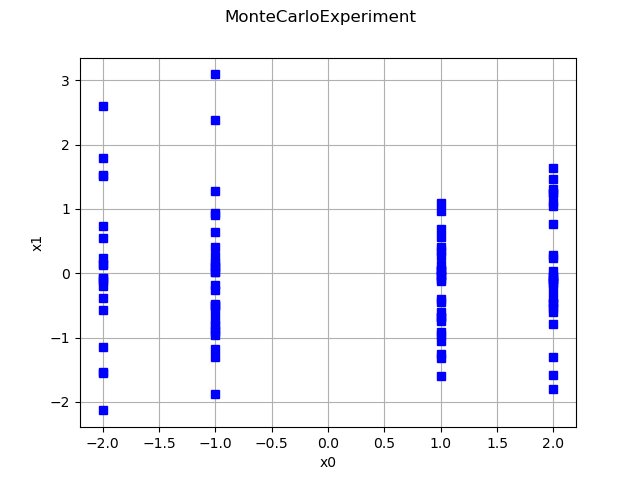 MonteCarloExperiment