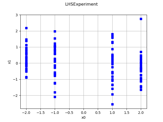 LHSExperiment