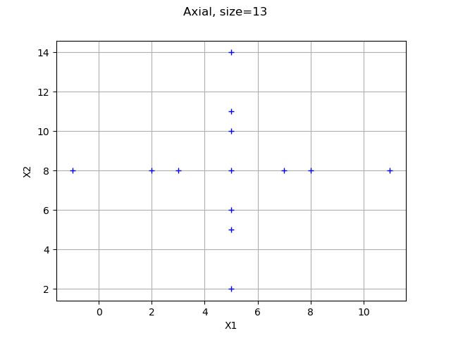 Axial, size=13