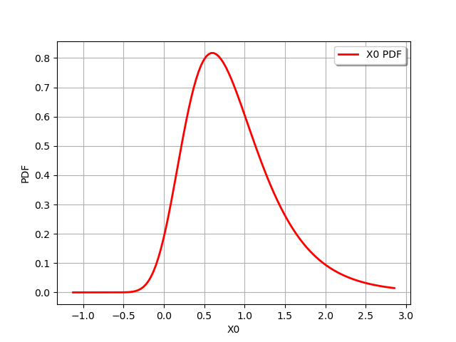 plot draw 1d distribution