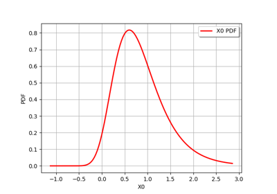 Draw 1-d distribution graphs