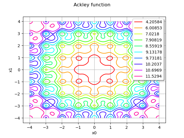 Ackley function