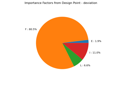 Estimate a probability with FORM