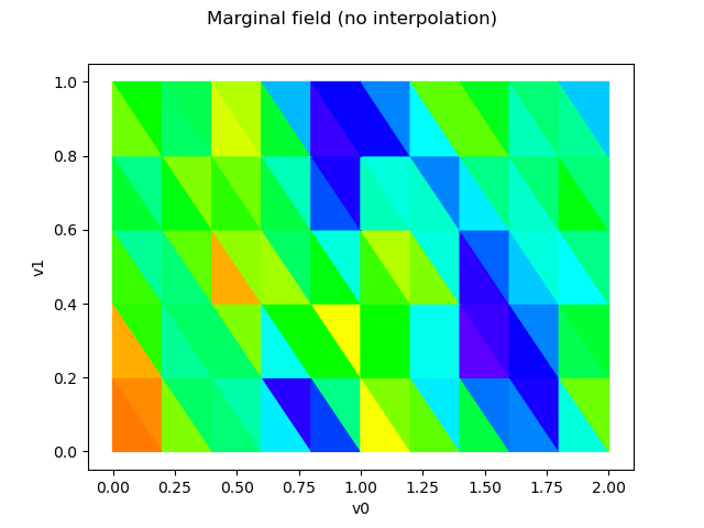 Marginal field (no interpolation)