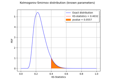 The Kolmogorov-Smirnov p-value
