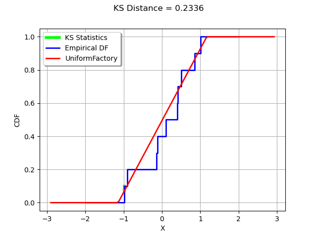 KS Distance = 0.2336