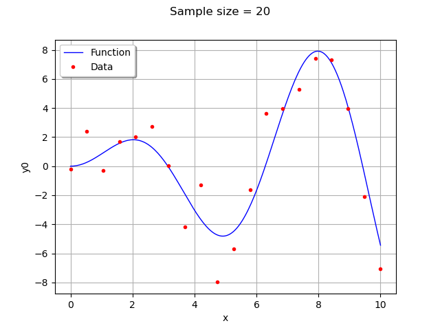 Sample size = 20