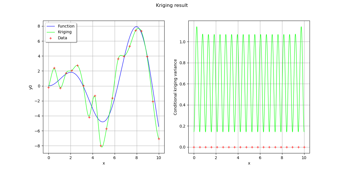 Kriging result