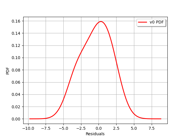 plot kriging advanced