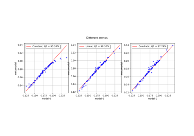 Configuring the trend in Kriging