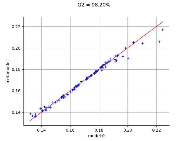 Q2 = 98.20%