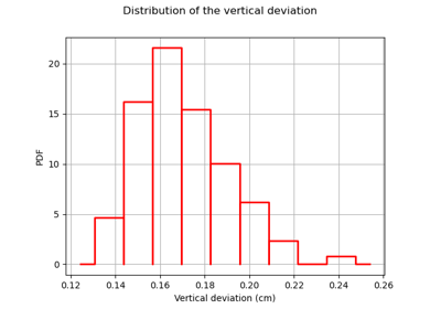 Kriging the cantilever beam model using HMAT