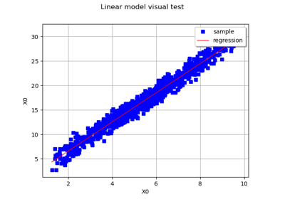 Build and validate a linear model