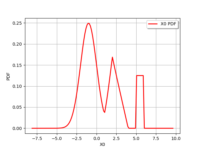 plot mixture distribution