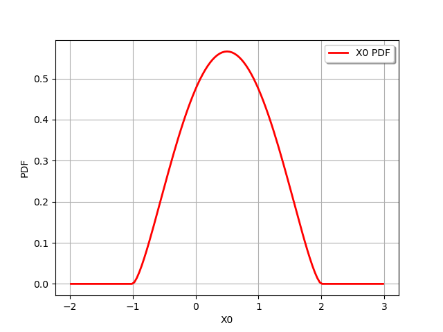 plot overview univariate distributions