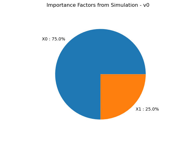Importance Factors from Simulation - v0