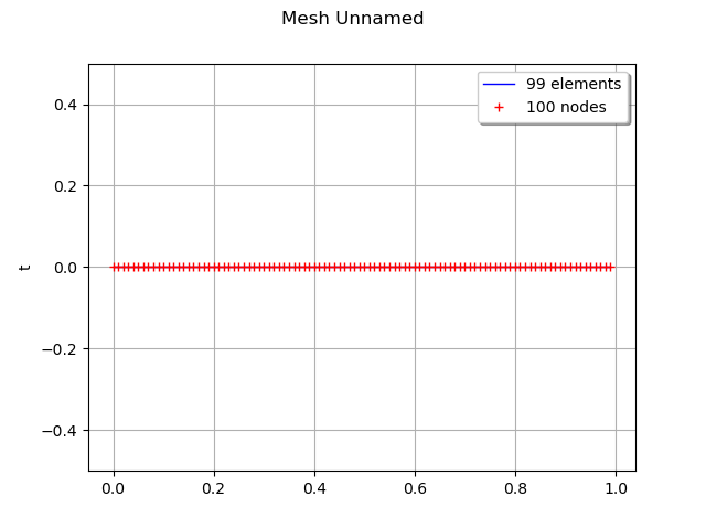 Mesh Unnamed