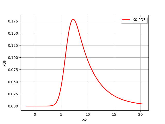 plot random mixture distribution