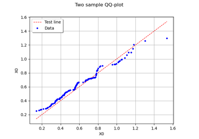 Compare samples using Komogorov-Smirnov test, QQ-plot