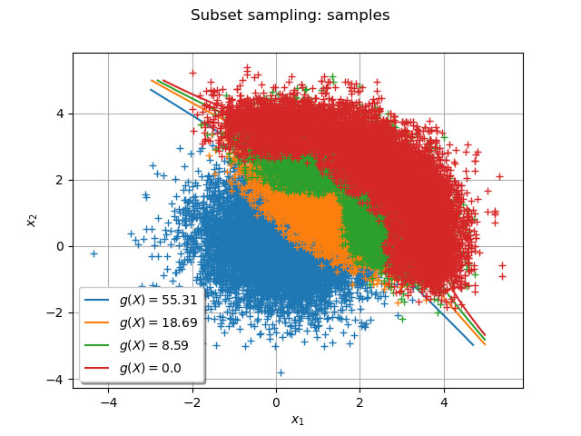 Subset sampling: samples