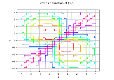 Create a custom covariance model