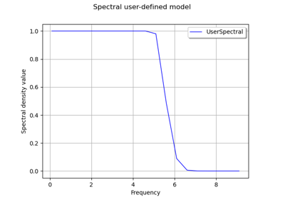 Create a custom spectral model
