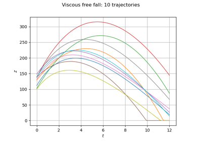 Define a function with a field output: the viscous free fall example